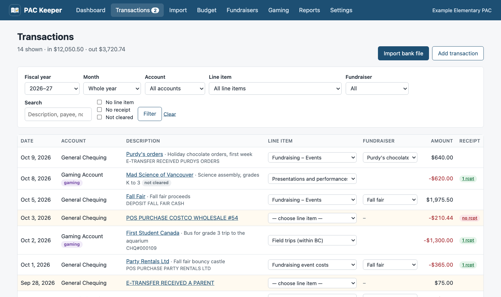 The transactions list. Each row has a line item picker, a fundraiser picker, receipt status, and tags for the gaming account and for cheques not yet cleared.